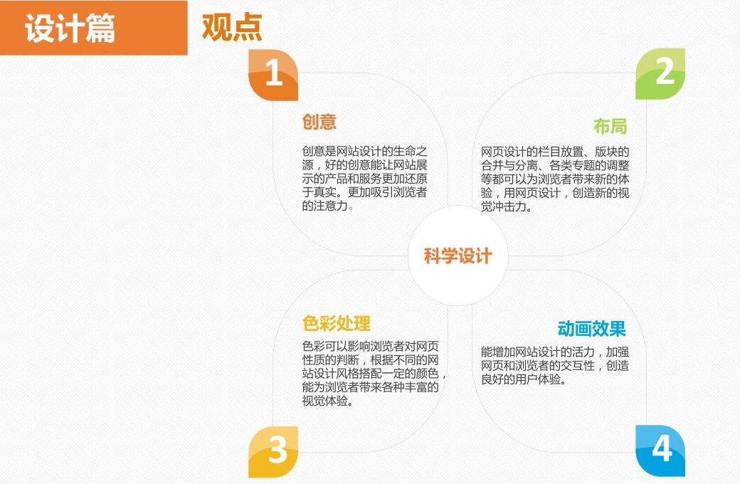 網(wǎng)站風格設計